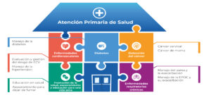 Grafico 1224f