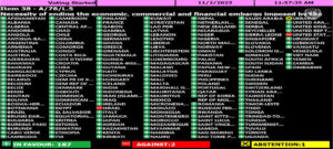 Votacion 1123f 1